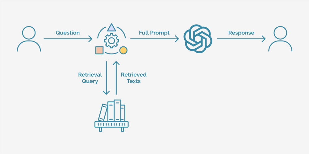 Retrieval-Augmented-Generation-RAG-definition-IA