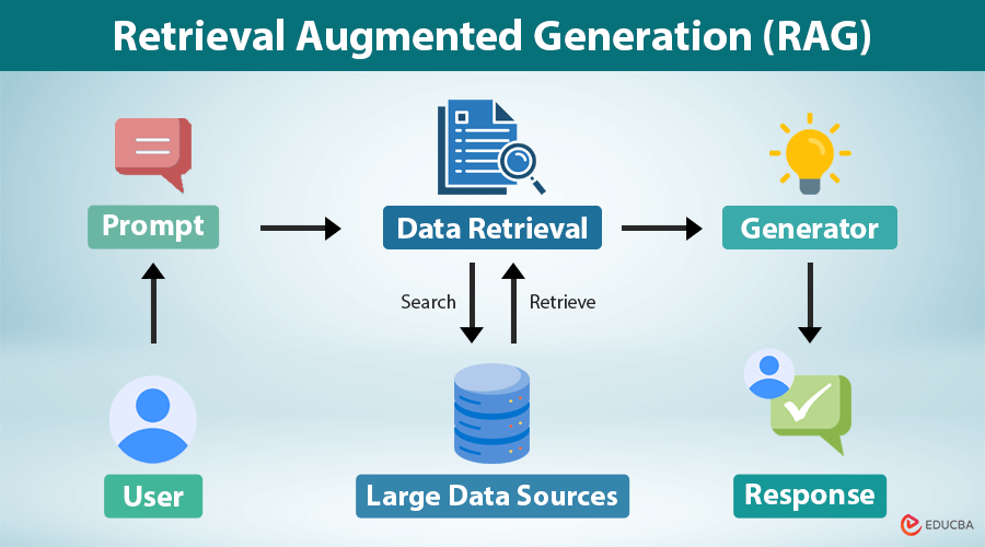 Retrieval-Augmented-Generation-RAG