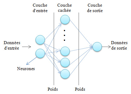 Structure-reseau-de-neurones-artificiels