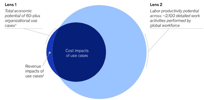 impact-ia-previsions