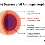 4-niveaux-anthropomorphisme