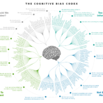 codex-biais-cognitifs-min