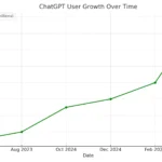 chatgpt-statistiques-2025