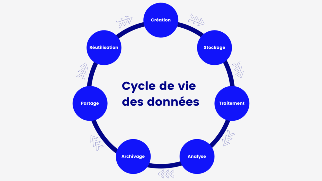cycle-de-vie-donnee