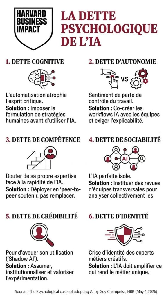 dette-psychologique-ia