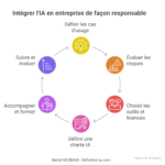 intégrer-IA-de-facon-responsable-definition-ia