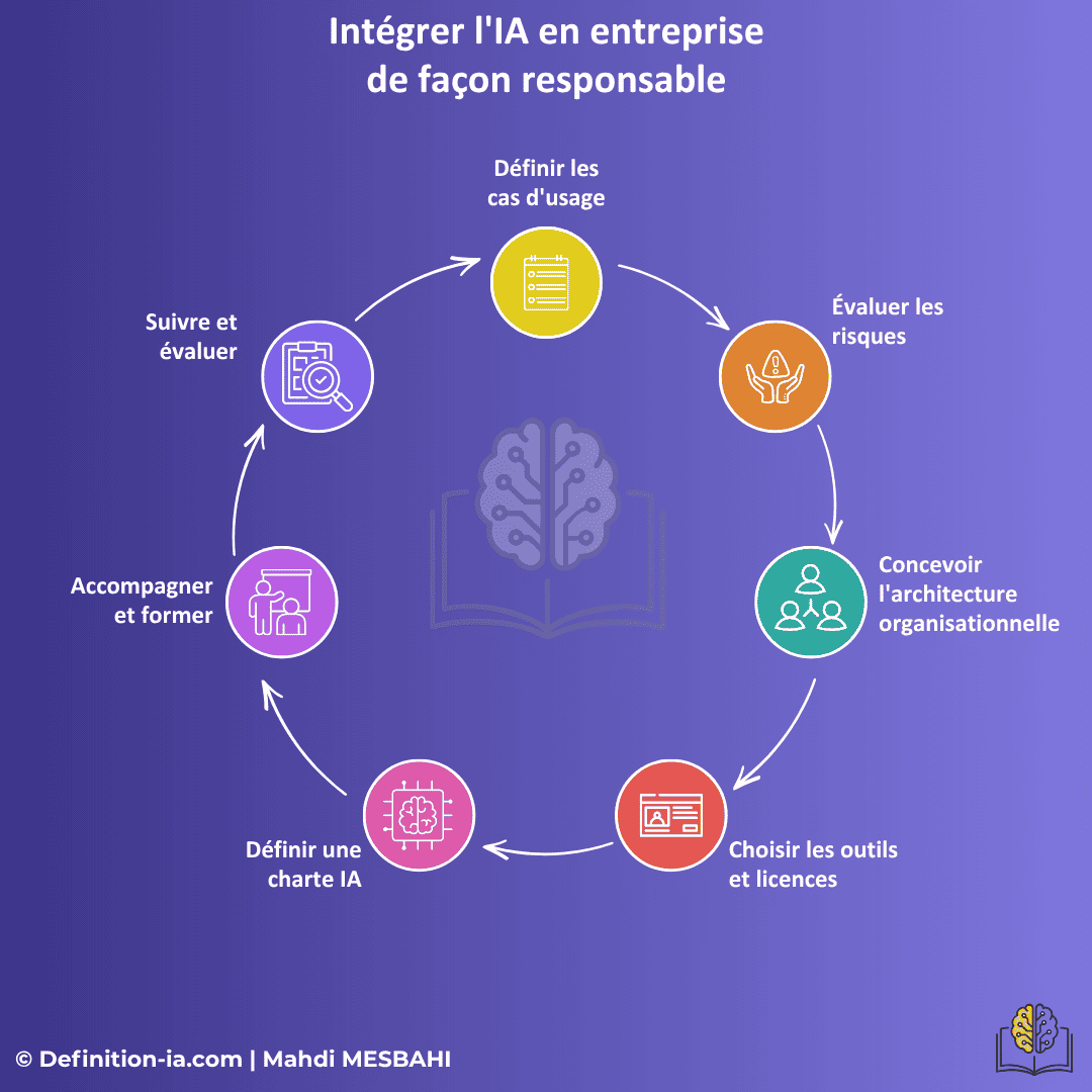 integrer-ia-entreprise-facon-responsable